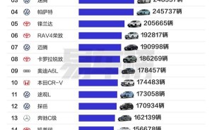 2024合资车销量排行出炉！日产轩逸领跑，大众朗逸紧随其后