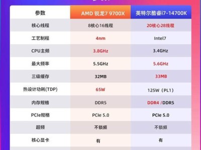 锐龙7 9700X节前攒机大热：同价位游戏性能完胜14700K？
