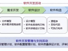 全球大厂减招程序员，中国大厂AI编程趋势如何？