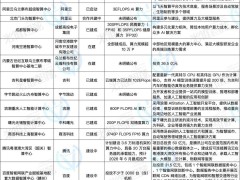 算力江湖：AI大模型时代下的新机遇与挑战