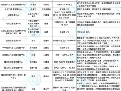 算力江湖：AI大模型时代下的新机遇与挑战