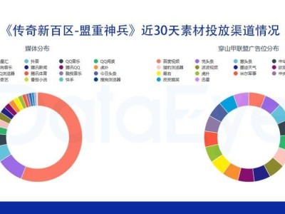 传奇新游画质升级，能否引领品类新风尚？