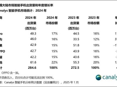 荣耀新舵手李健：如何引领品牌突破全球市场新高点？
