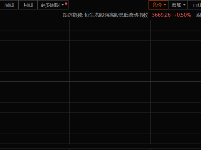 港股红利ETF开门红，三重利好护航，持基过年新选择？