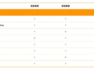 百川智能新突破：Baichuan-M1-preview全場景深度思考模型問世