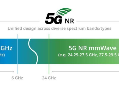 亚冬会助力！工信部首允基础电信企业试用26GHz频段5G毫米波