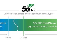 亚冬会助力！工信部首允基础电信企业试用26GHz频段5G毫米波