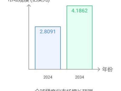 2025年坡道机市场展望：技术创新与可持续发展引领新趋势