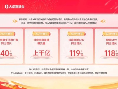 春节营销大战打响，品牌如何借势抖音电商赢在“新春大集”？