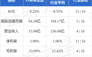 王旭宁大手笔增持！JS环球生活(01691.HK)获董事长1.4亿股加持