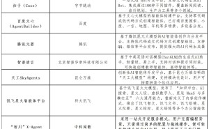 智能体元年将至，AI应用大规模爆发前夕，各行业如何抓住新机遇？