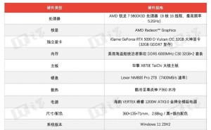 七彩虹RTX 5090 D火神显卡评测：DLSS 4技术如何重塑游戏性能巅峰？