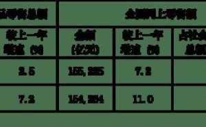 电商热潮渐退，线下零售如何抓住变革机遇焕新生？