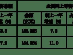 电商降温线下热，实体零售如何在变局中涅槃重生？