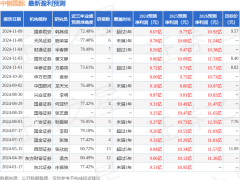 中钢国际2024年报亮点与挑战并存：净利8亿，分析师预期落空？