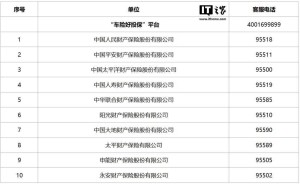 新能源车险新平台上线，高赔付风险车辆投保难题有解了！