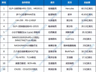 默沙东豪掷20亿美金，这家中国创新药企凭何脱颖而出？