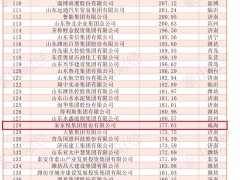 威海企业巨头争霸，中航沈飞傲视群雄，实力超群引领发展新浪潮