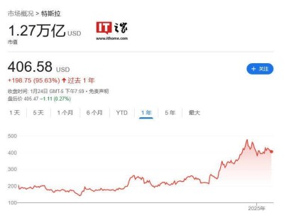 馬斯克預(yù)言：特斯拉市值有望沖擊4萬億美元，能否登頂全球市值第一？