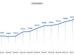 证券业大洗牌！33.57万从业者新动向，投顾逆势破8万成亮点