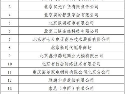 2025消費品以舊換新第二批企業(yè)名單出爐，快來看看有沒有你心儀的品牌！