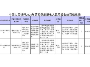 鄂州邮政拒收现金被罚万元，央行严打拒收人民币现金行为