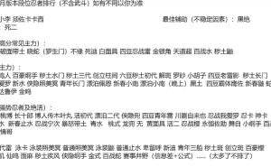 六冠王小豪忍者强度新排行：两大真天王争霸，伪天王何人？