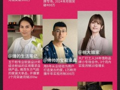 小红书电商新风向：小众买手如何以专业审美驱动销售热潮？