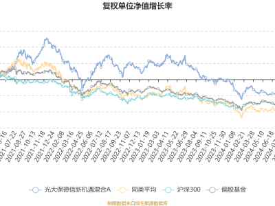 光大保德信新机遇混合A四季度业绩揭晓：利润超500万，净值涨近4%