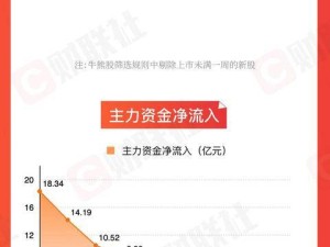 A股周涨幅揭秘：机器人与AI智能体概念股领跑市场