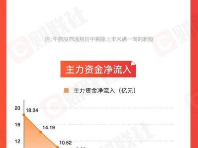 AI智能体与机器人概念股本周抢眼，市场热度持续攀升