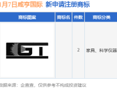咸亨国际再添新商标，商标注册总数已达265件