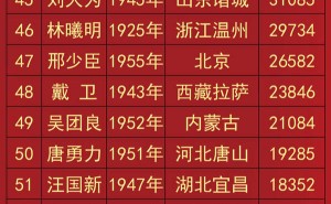 2025年1月中国画坛人气国画家榜单揭晓，谁位居前列？
