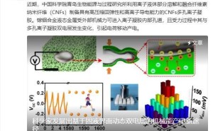 中科院新突破：固液界面动态双电层技术让机械能高效转化为电能