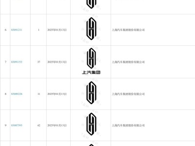 上汽集团新商标“尚界”等待审查，业绩下滑却筹备大乘用车板块合并？