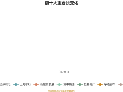 兴证全球红利量化A基金2024Q4成绩单：利润近19万，净值微增0.06%