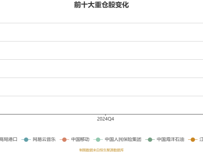 富国港股通红利精选混合A四季度成绩单：利润超23万，净值增1.37%