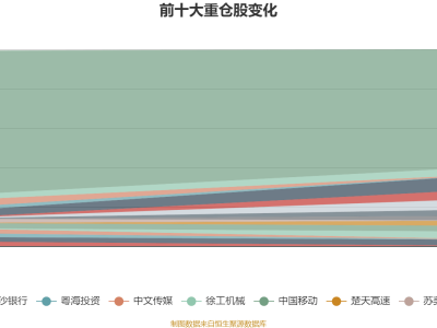 海富通红利优选混合A四季度成绩单：利润374元，净值增1.02%，未来展望如何？