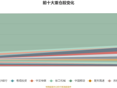 海富通红利优选混合A四季度成绩单：利润374元，净值增1.02%，未来展望如何？