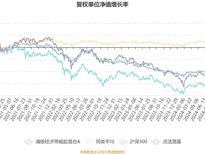 浦银经济带崛起混合A四季度业绩稳健，净值增1.1%利润达32万