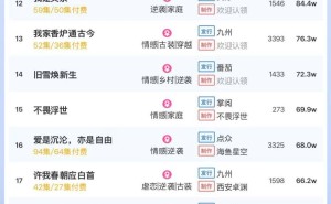 短剧热度榜出炉！《蛇来运转，回家过年》登顶，大盘热度破6千万