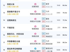 短剧热度榜出炉！《蛇来运转，回家过年》登顶，大盘热度破6千万