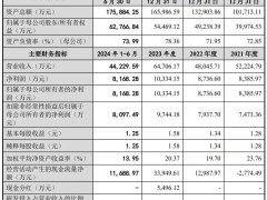 亚联机械深交所上市，年营收预计8.66亿，市值近50亿引关注