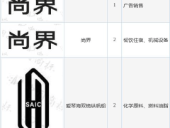上汽申请新商标，疑似携手华为深化智能生态布局？