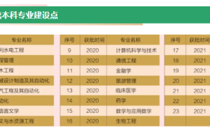 四所曾享211待遇大学今变普通本科，高考报考还香吗？