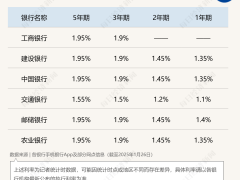 个人养老金储蓄产品：利率降至2%时代，吸引力依旧强劲吗？