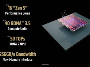 AMD Ryzen AI Max+ 395 游戏实测：性能超越RTX 4070，最高达68.1%