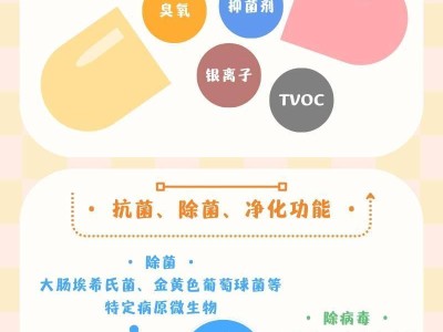 家电健康新标出炉：抗菌除菌净化功能有了国家标准