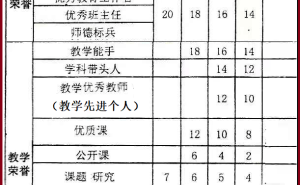 荣誉分配如何助力教师职称评审？学校的公平与便利之道