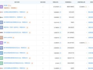 海博思创科创板上市首日大涨，IDG与清华系资本携手入局
